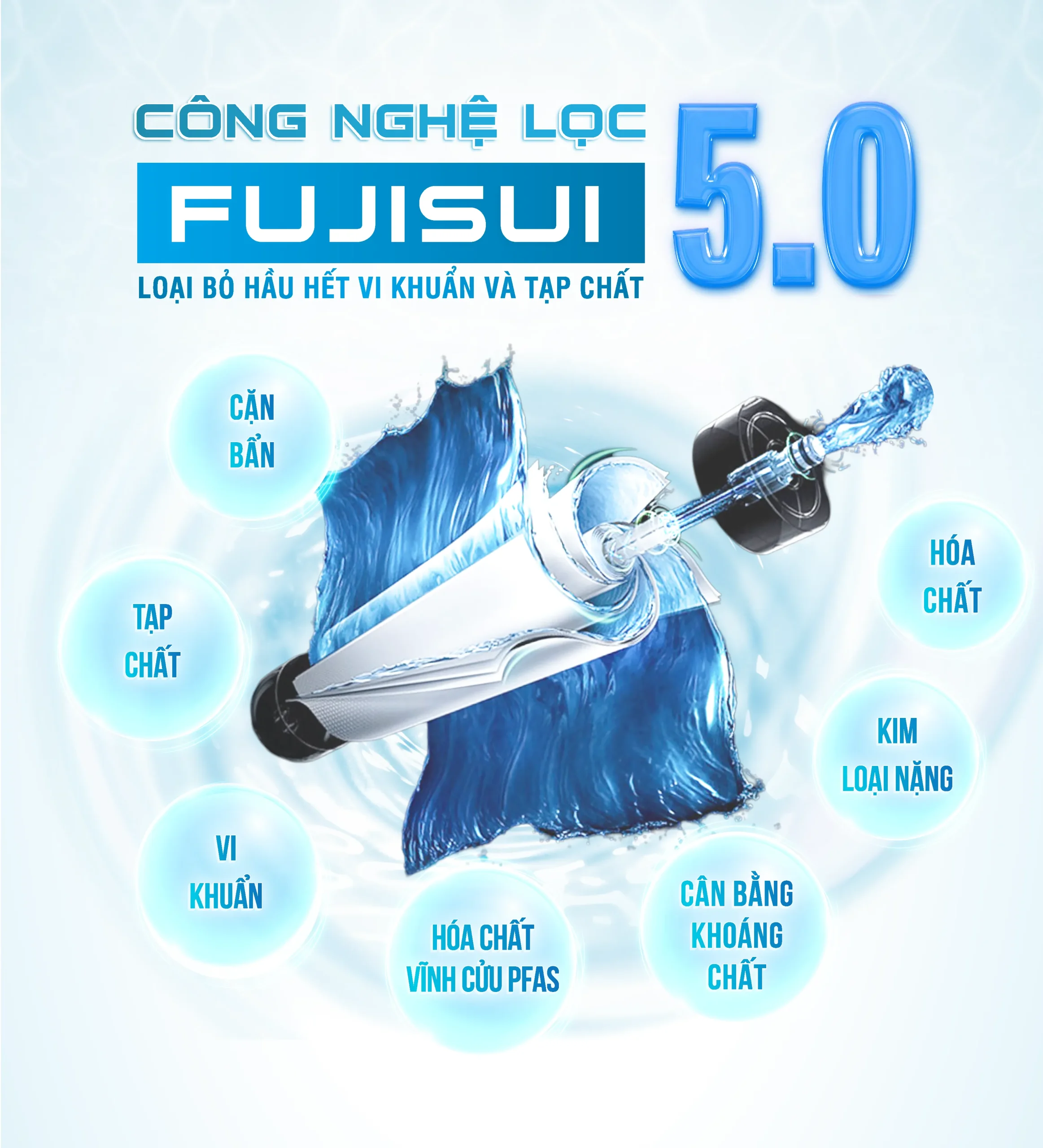 Công nghệ lọc Fujisui 5.0