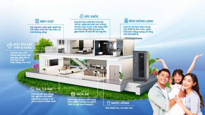 Công dụng mà hệ thống lọc tổng  Karofi KST-79 đem lại