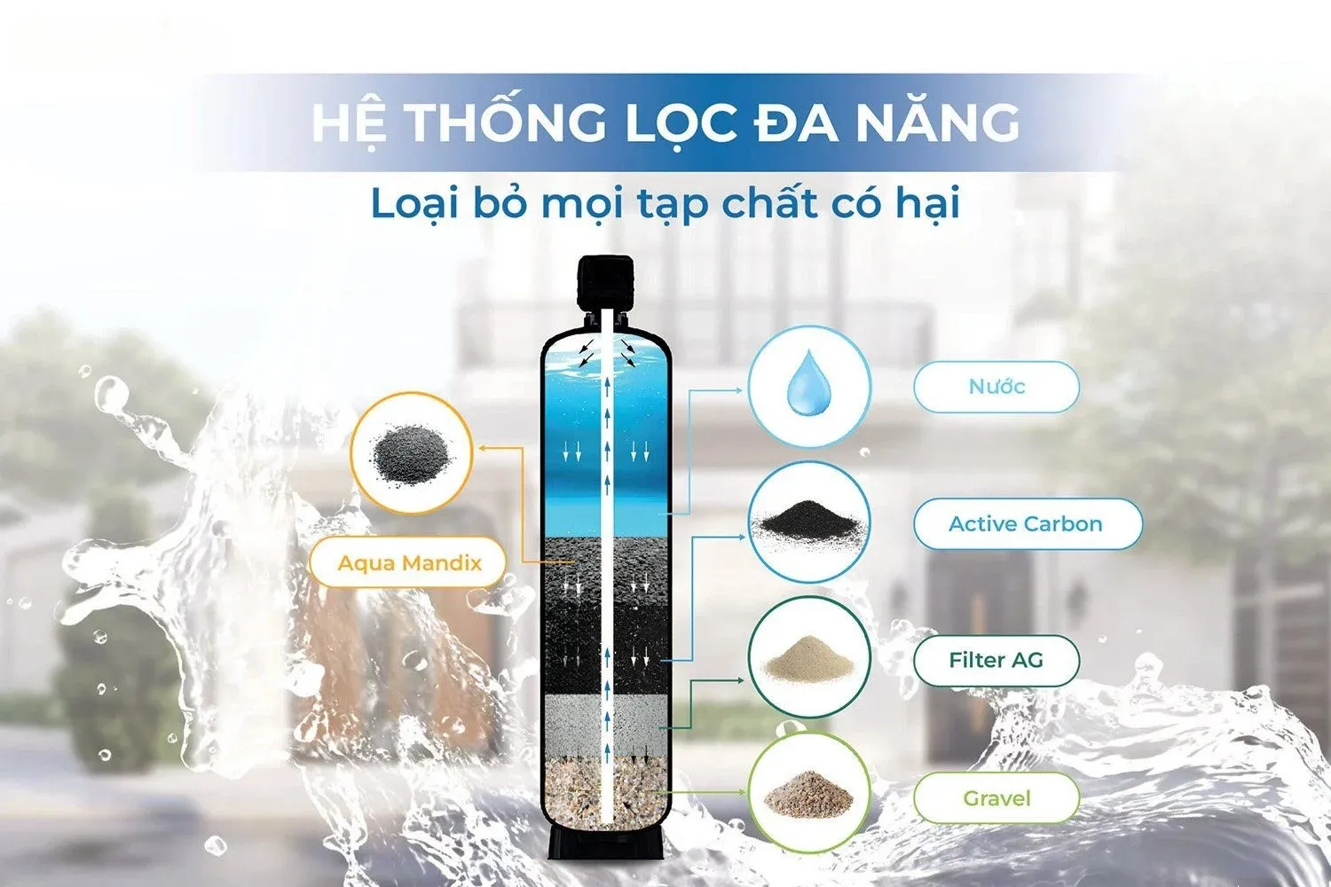Kinh nghiệm chọn hệ thống lọc tổng đầu nguồn phù hợp cho gia đình! 12 Phân Loại Các Giải Pháp Xử Lý Nước Tổng Phổ Biến Trên Thị Trường
