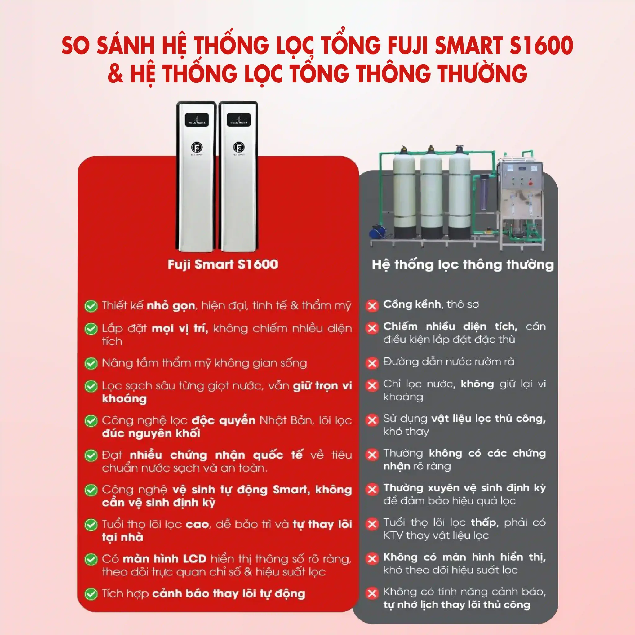 Hệ thống lọc tổng đầu nguồn Fuji Smart S1600 sở hữu nhiều tính năng hơn so với hệ thống lọc tổng thông thường