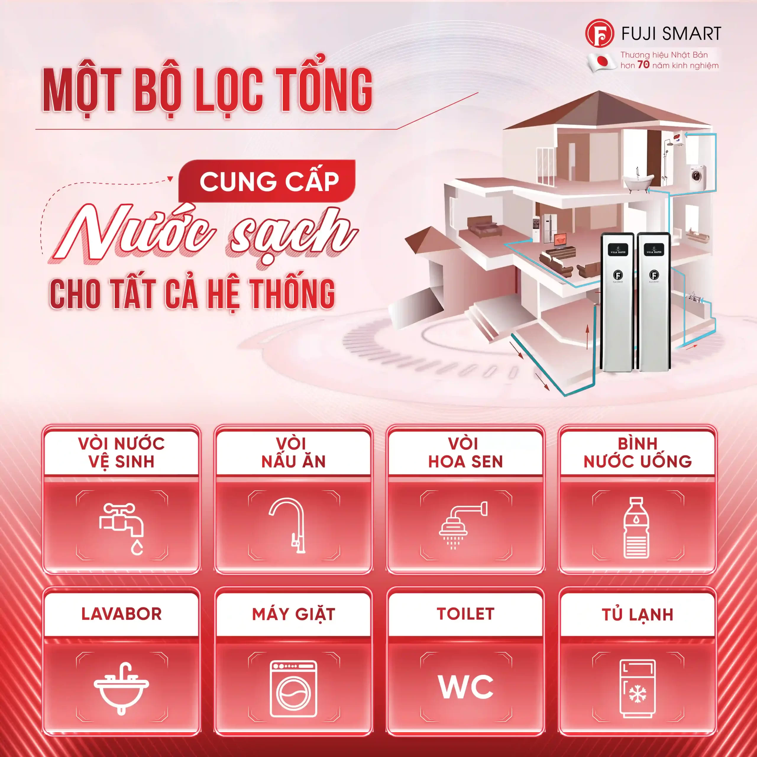 Hệ thống lọc tổng đầu nguồn Fuji Smart S1600 - Cung cấp nước sạch cho toàn bộ hệ thống trong nhà