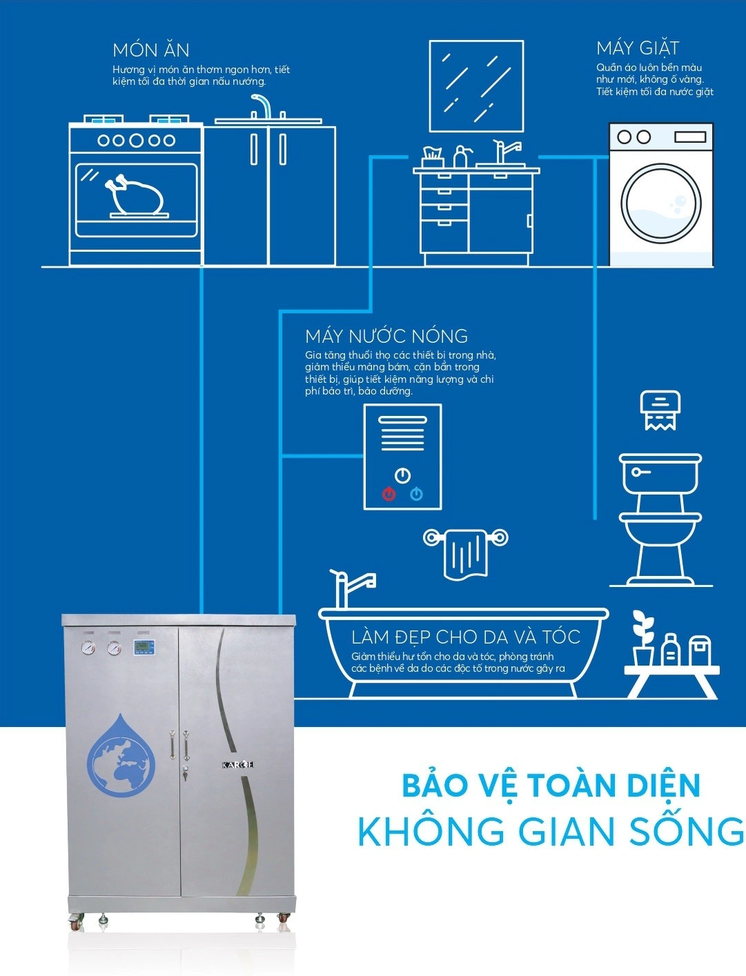Hệ thống lọc nước đầu nguồn Karofi KTF-662 12 Hệ thống lọc tổng Karofi KTF-662