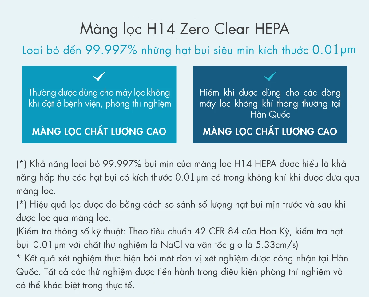Máy lọc không khí Wells Jet Blue AL315AWA 5 Máy lọc không khí Wells Jet Blue AL315AWA