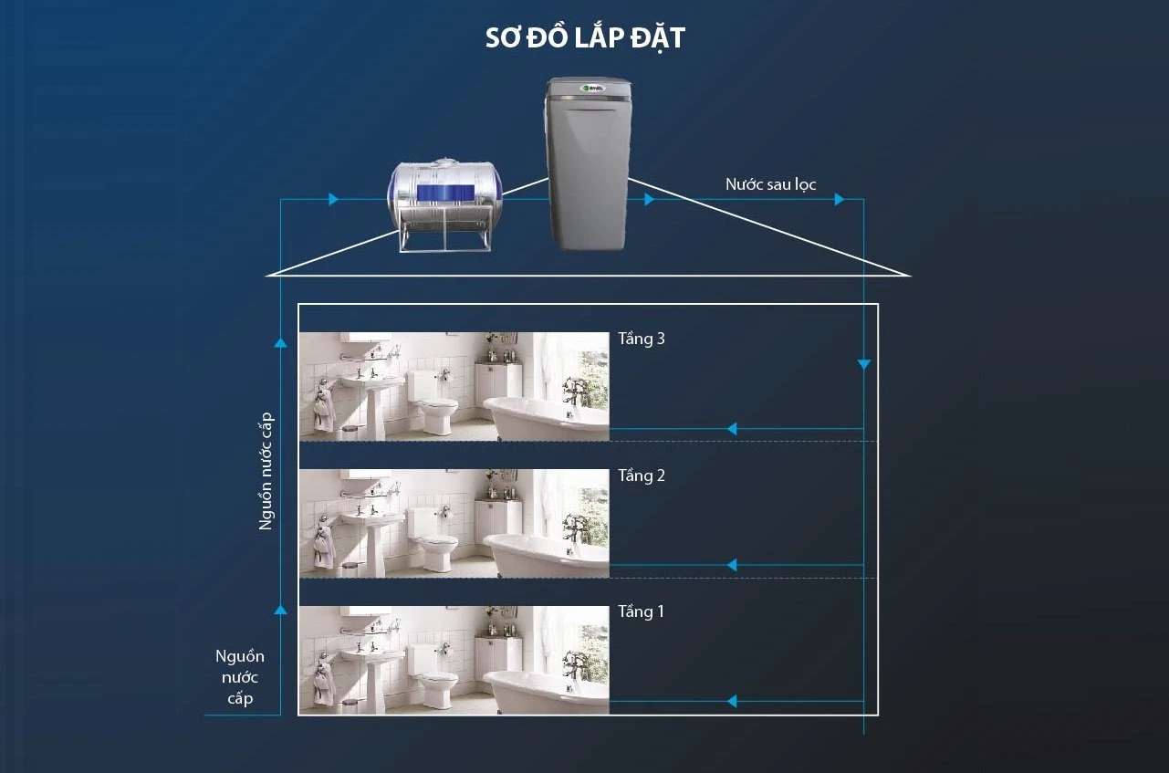 Hệ thống lọc nước đầu nguồn AO Smith i97S