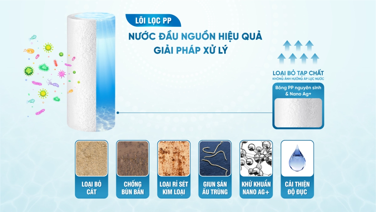 Cột lọc PP – Lọc cơ học hiệu quả, bảo vệ hệ thống