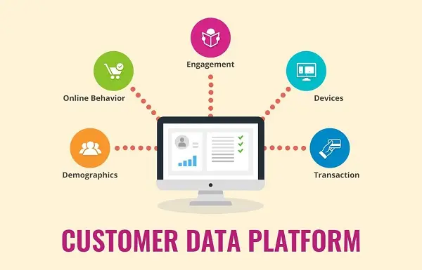 Thế Giới Lọc Tổng đầu tư hệ thống CDP – hóa trải nghiệm mua sắm online cho khách hàng 8 Thế Giới Lọc Tổng đầu tư hệ thống CDP – hóa trải nghiệm mua sắm online cho khách hàng