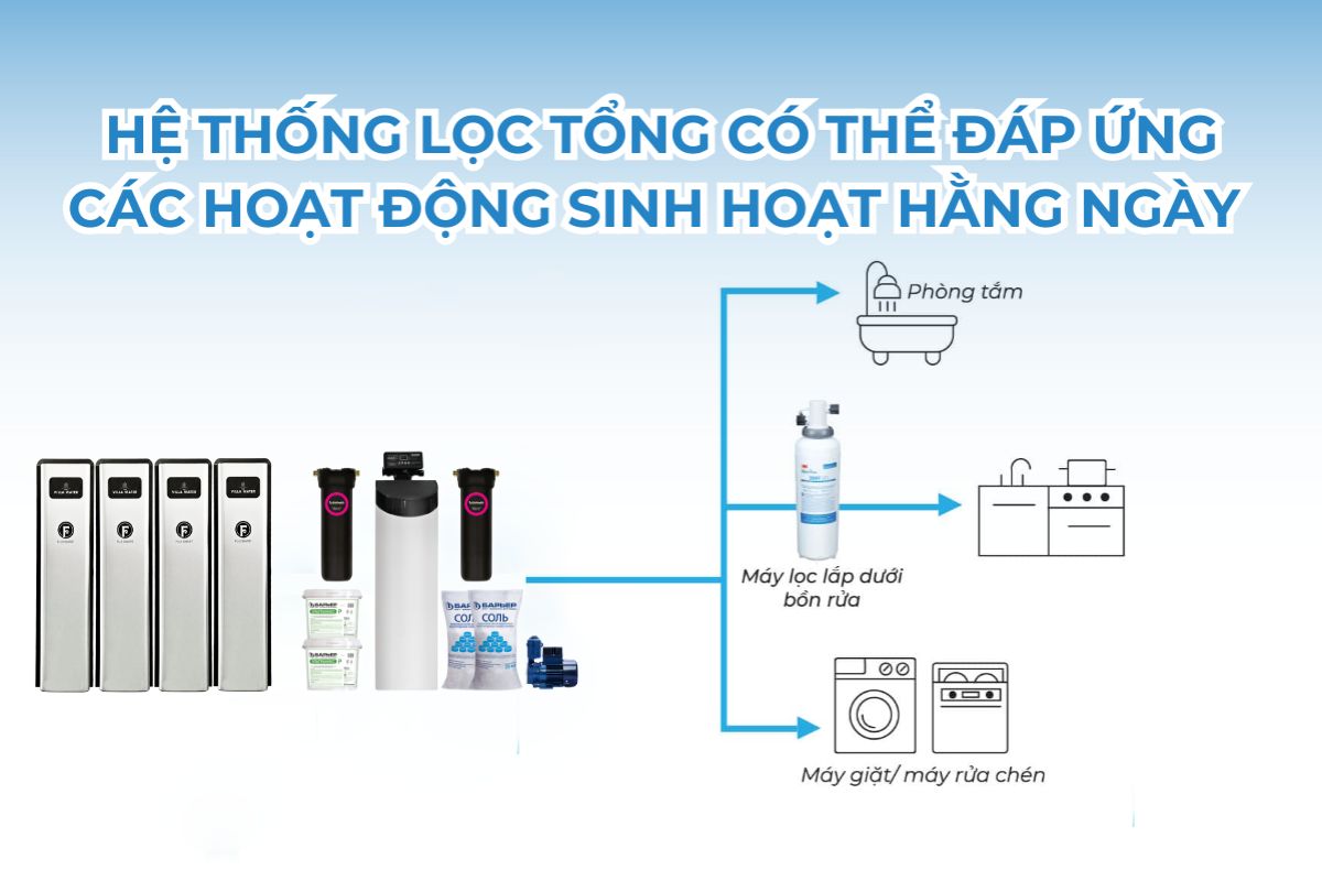 Tiêu chí lựa chọn cho hệ thống lọc tổng? 7 Tiêu chí lựa chọn cho hệ thống lọc tổng?