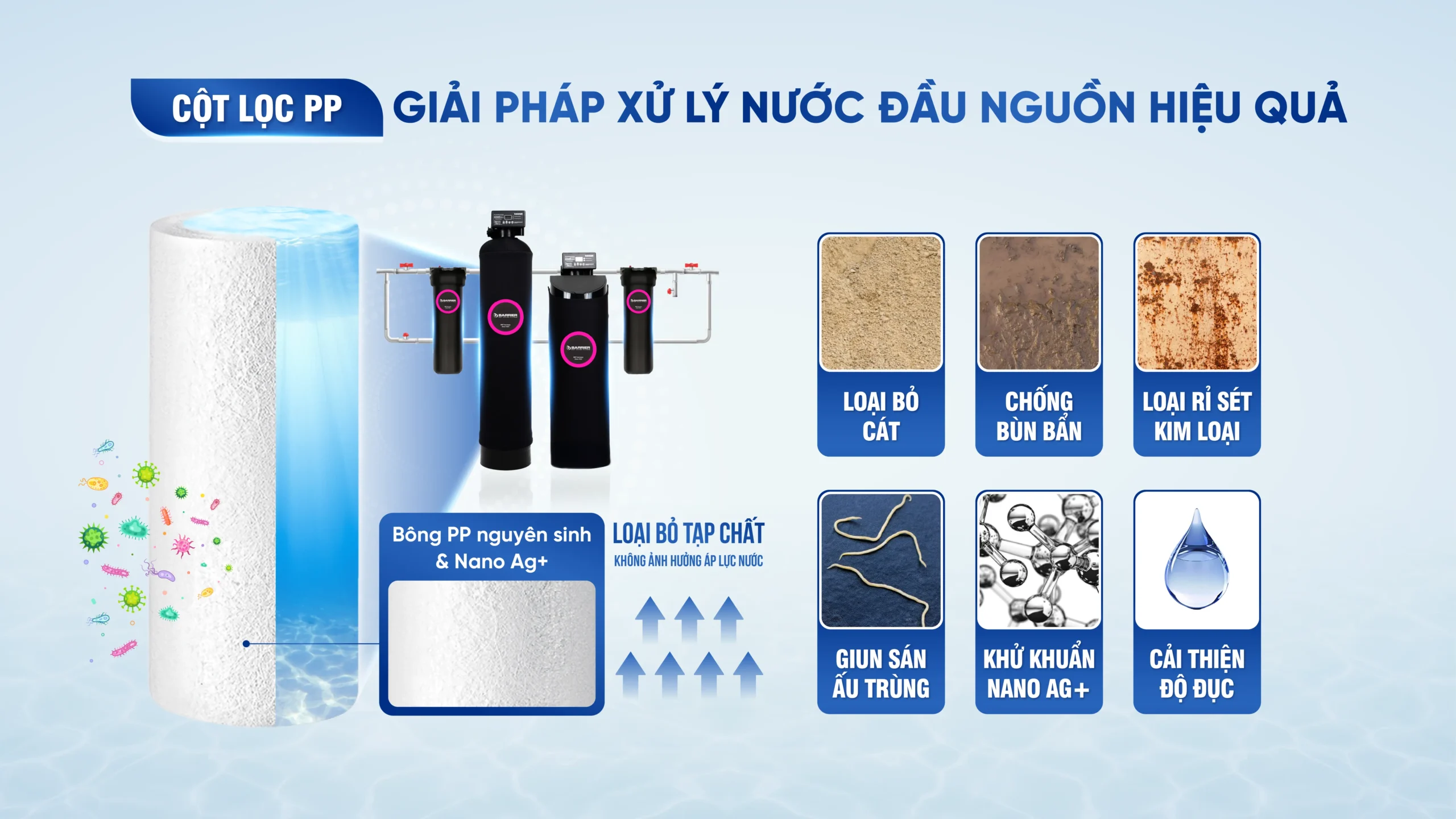 Top 5 lý do khiến hệ thống lọc tổng đầu nguồn BARRIER được tin dùng rộng rãi 9 Hệ thống lọc tổng đầu nguồn Barrier sở hữu cột lọc PP – Lọc thô và hiệu quả