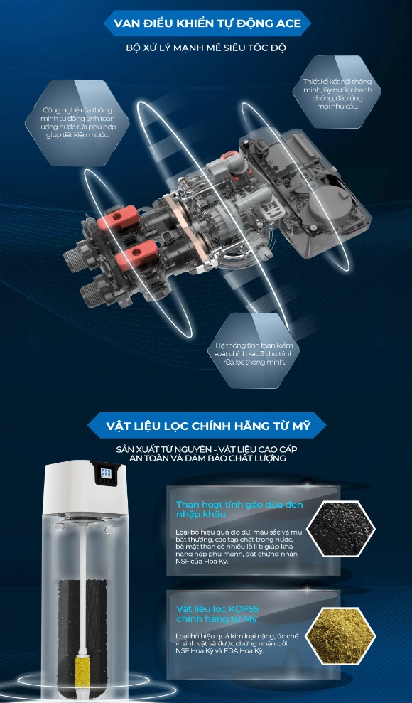 Bộ lọc nước trung tâm GE GTEF-30A01-G