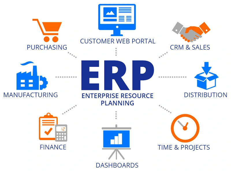 Thế Giới Lọc Tổng triển khai hệ thống ERP – Hướng đến phát triển toàn diện, bền vững và nâng cao lợi thế cạnh tranh