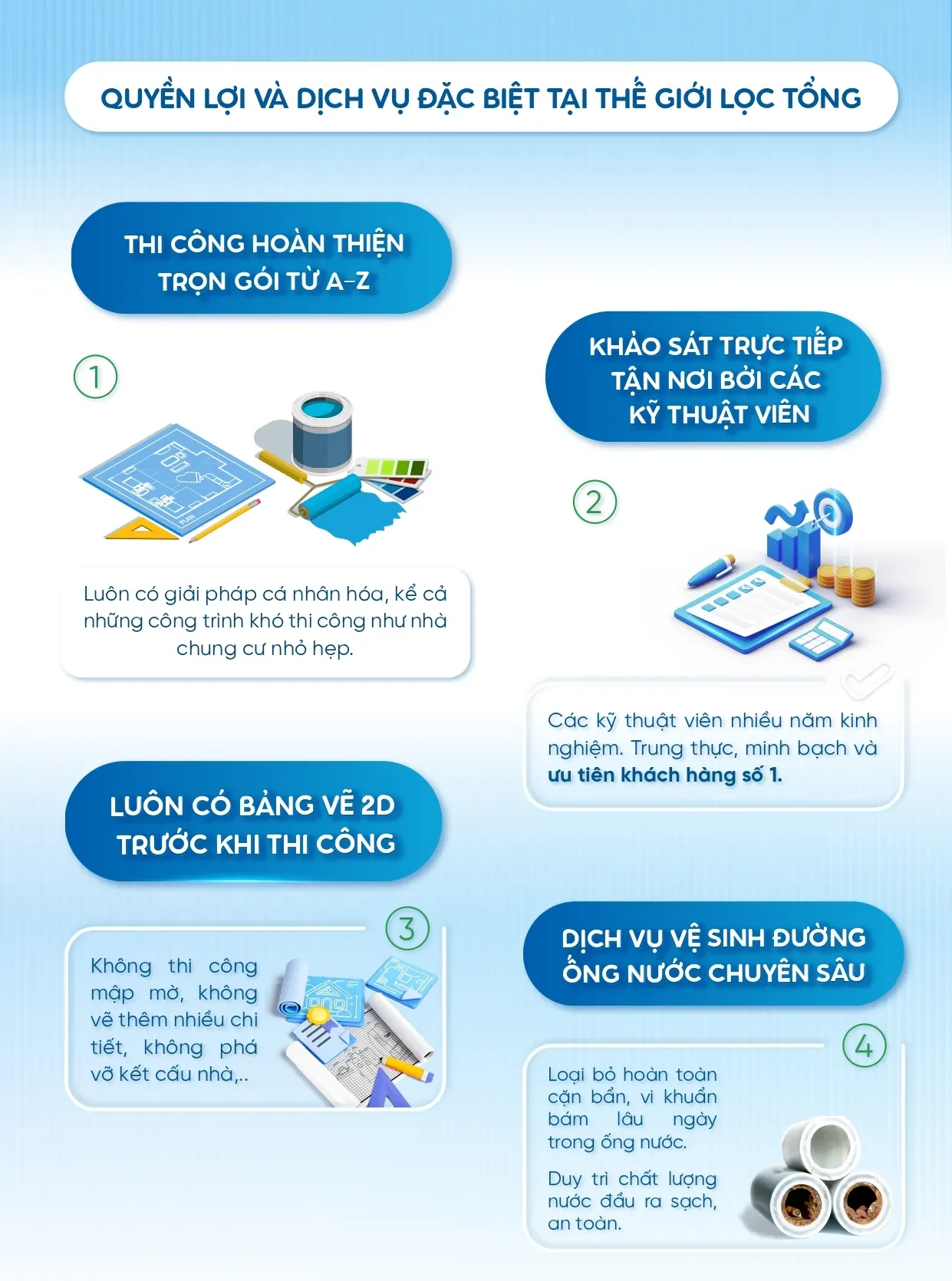 Top 3 lọc tổng đầu nguồn cho nưước giếng chất lượng cao 11 Quyền lợi khi mua hàng ở Thế Giới Lọc Tổng
