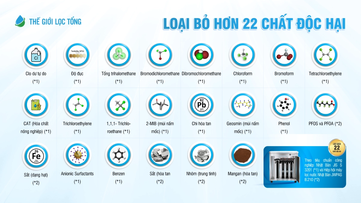 Hệ thống lọc nước đầu nguồn Fuji Smart APT200 Plus - Thương hiệu Nhật Bản 12 Fuji Smart APT200 Plus loại hơn 22 chất độc hại ảnh hưởng xấu đến sức khỏe