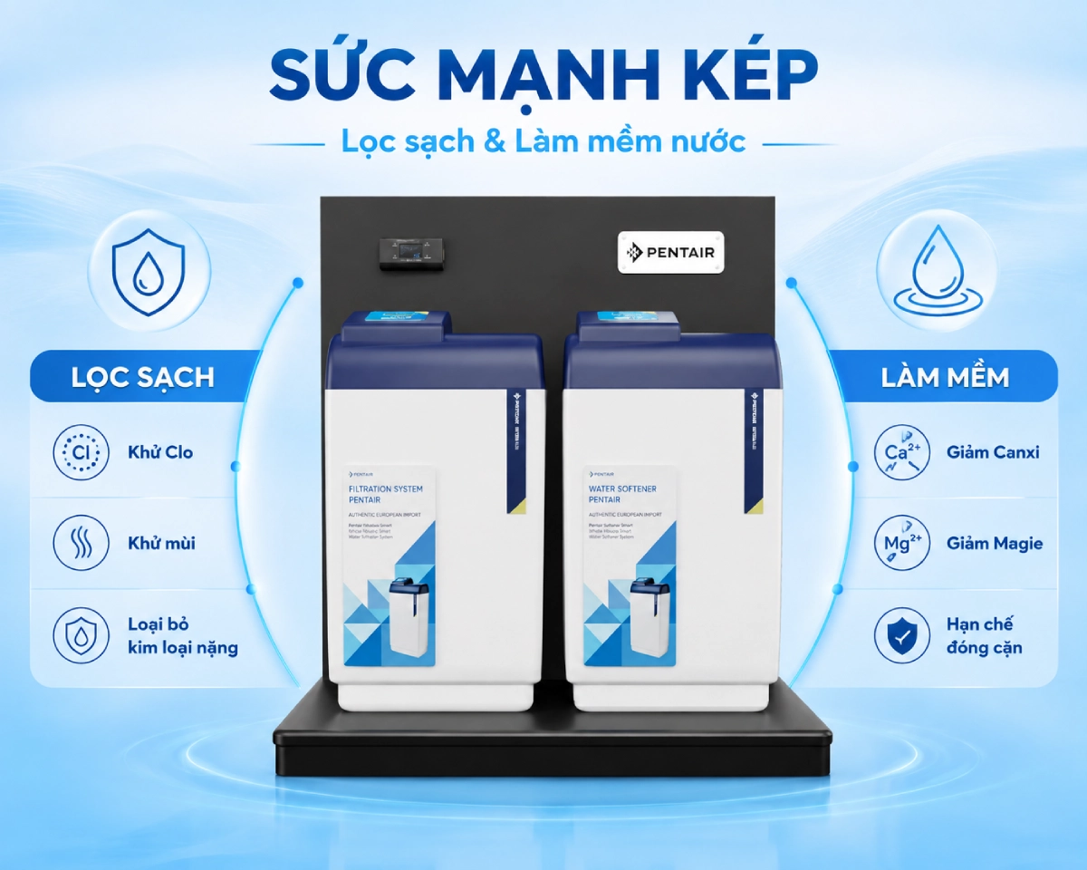hệ thống lọc tổng Pentair Softena Smart CS Maxi
